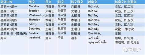 日本 金木水火土|星期日文 ～ 竟然是日月金木水火土？